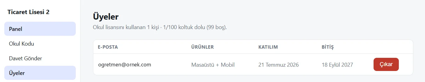 Üyeler sayfası: öğretmenin e-postası, ürünler, katılım ve bitiş tarihi, Çıkar düğmesi