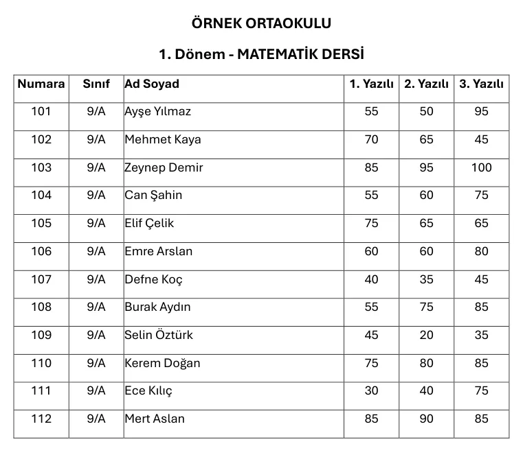 Notlar (Word) örneği