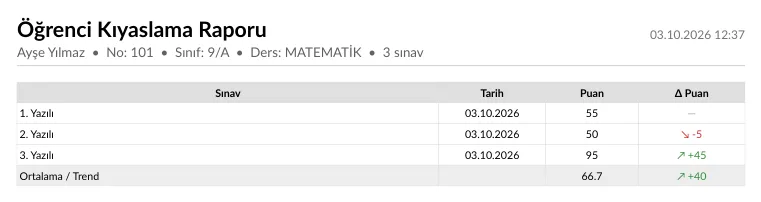 Öğrenci Kıyaslama Raporu örneği