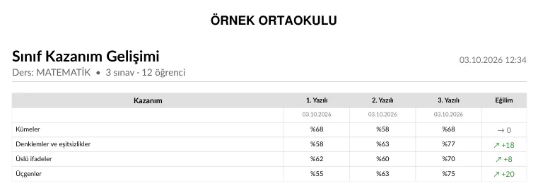 Sınıf Kazanım Gelişimi örneği