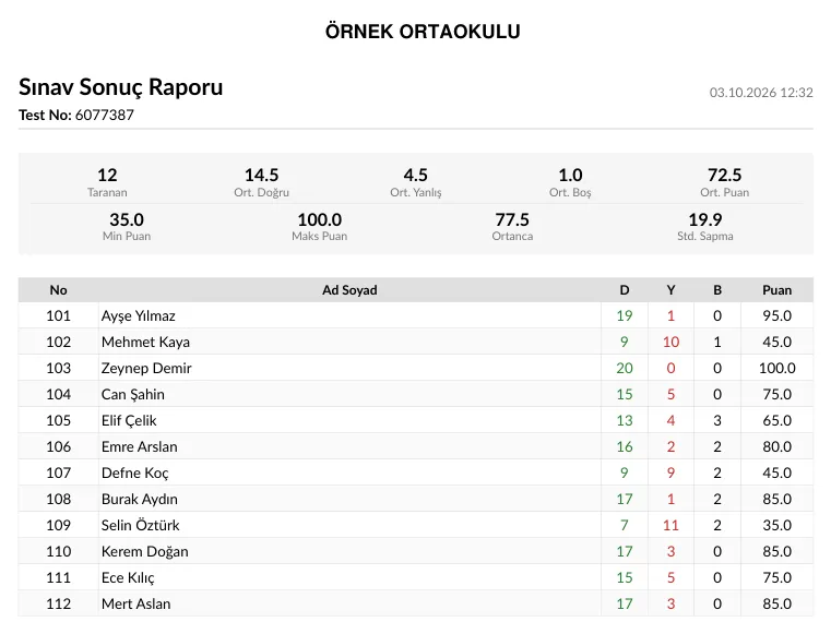 Sonuç Listesi örneği