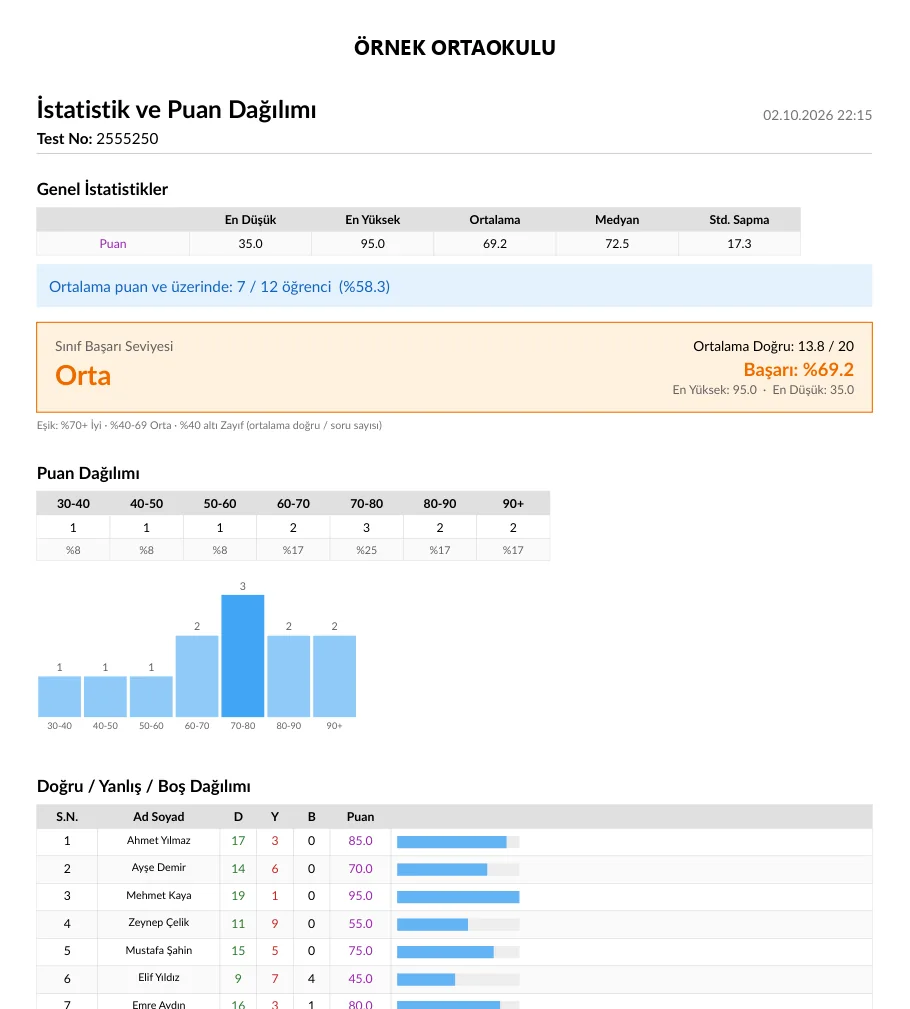 İstatistik ve Puan Dağılımı raporu